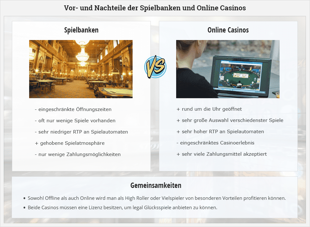 Novoline Online Casino EchtGeld
